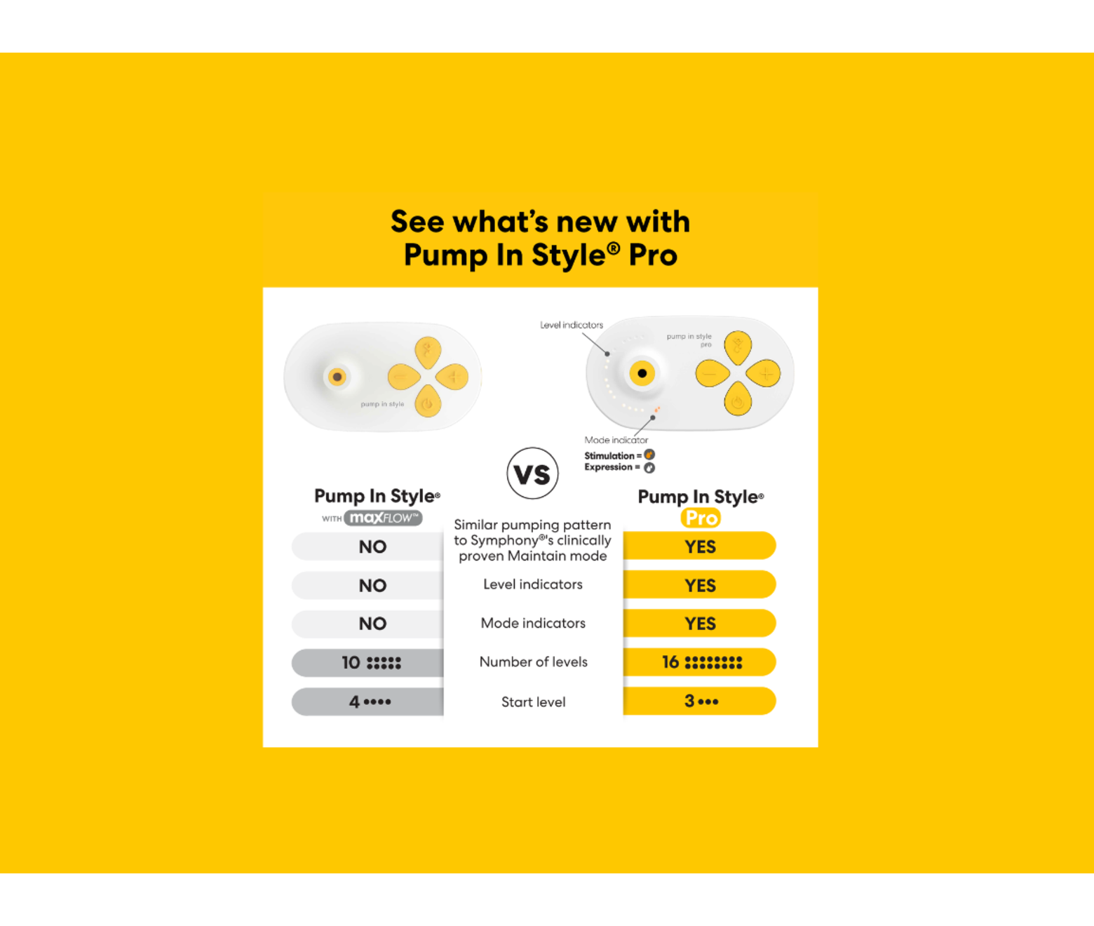 Medela Pump In Style Pro Breast Pump | CareLinc Medical Equipment 